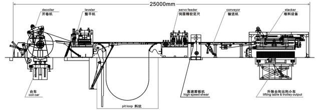 西安開卷校平線