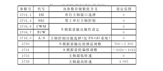 主軸控制系統參數設置