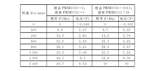 設置增益及漂移參數